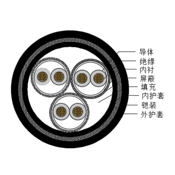 铜芯交联聚乙烯绝缘低烟无卤船用仪表电缆-CHJPPJ85/SC-150/250V、CHJPPF86/SC-150/250V