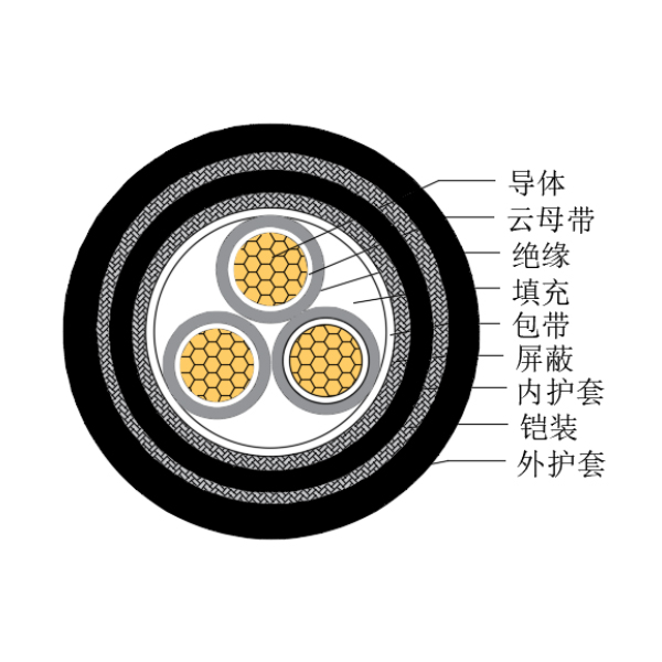 铜芯交联聚乙烯绝缘低烟无卤耐火船用控制电缆-CKJPJP95/NC-150/250V、CKJPFP96/NC-150/250V