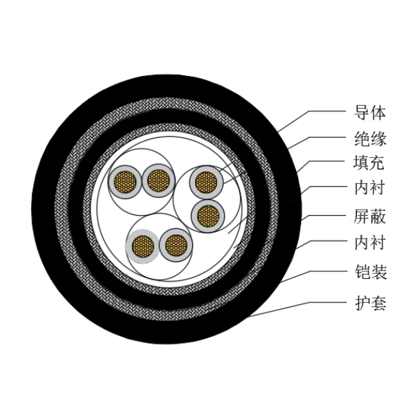 铜芯交联聚乙烯绝缘低烟无卤船用仪表电缆-CHJP95/SC-150/250V、CHJP96/SC-150/250V