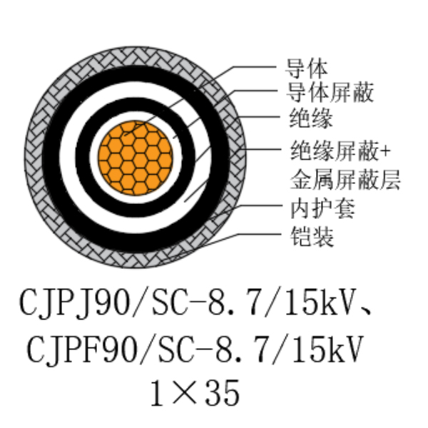 铜芯交联聚乙烯绝缘低烟无卤船用电力电缆-CJPJ90/SC-8.7/15kV、CJPF90/SC-8.7/15kV