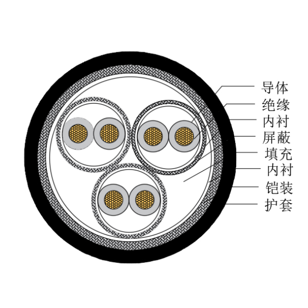 铜芯交联聚乙烯绝缘低烟无卤船用仪表电缆-CHJP185/SC-150/250V、CHJP186/SC-150/250V