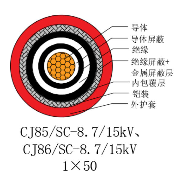 铜芯交联聚乙烯绝缘低烟无卤船用电力电缆-CJ85/SC-8.7/15kV、CJ86/SC-8.7/15kV