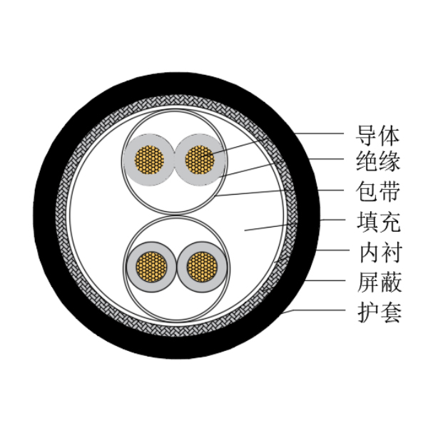 铜芯交联聚乙烯绝缘低烟无卤船用仪表电缆-CHJPJP/SC-150/250V、CHJPFP/SC-150/250V