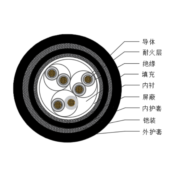 铜芯交联聚乙烯绝缘低烟无卤耐火船用仪表电缆-CHJPJP85-NC-150/250V、CHJPFP86-NC-150/250V