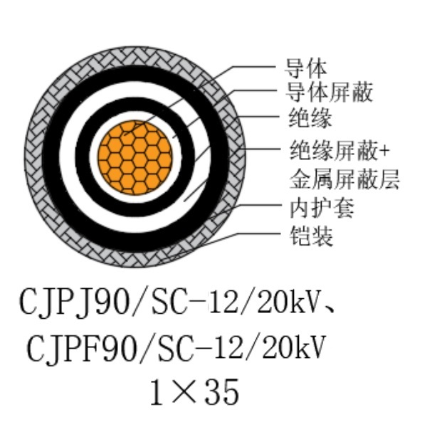 铜芯交联聚乙烯绝缘低烟无卤船用电力电缆-CJPJ90/SC-12/20kV、CJPF90/SC-12/20kV