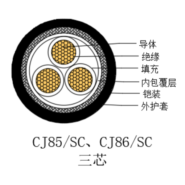 铜芯交联聚乙烯绝缘低烟无卤船用电力电缆-CJ85/SC-0.6/1kV、CJ86/SC-0.6/1kV