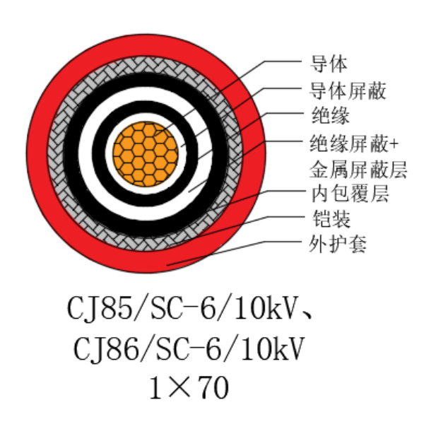 铜芯交联聚乙烯绝缘低烟无卤船用电力电缆-CJ85/SC-6/10kV、CJ86/SC-6/10kV
