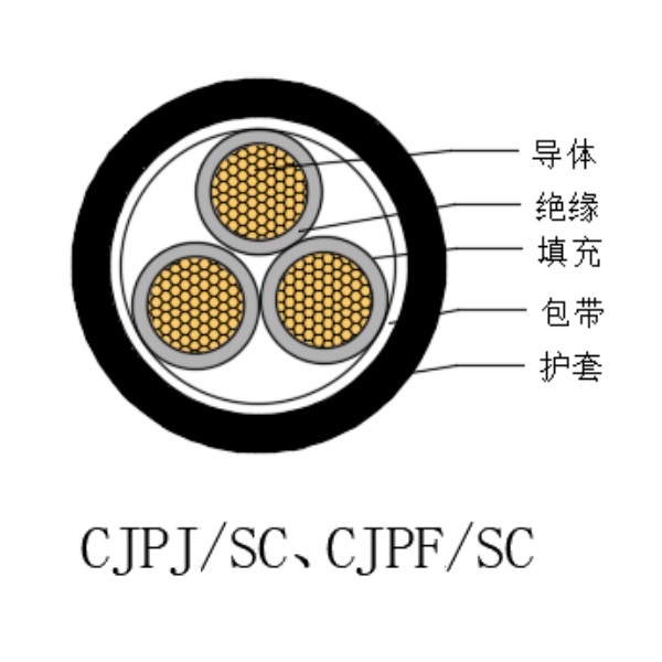 铜芯交联聚乙烯绝缘低烟无卤船用电力电缆-CJPJ/SC-0.6/1kV、CJPF/SC-0.6/1kV