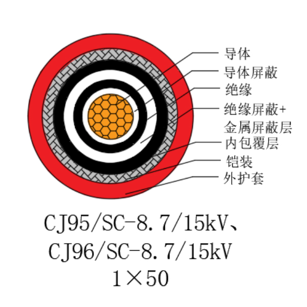 铜芯交联聚乙烯绝缘低烟无卤船用电力电缆-CJ95/SC-8.7/15kV、CJ96/SC-8.7/15kV