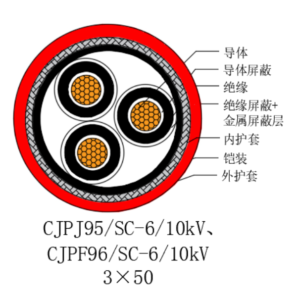 铜芯交联聚乙烯绝缘低烟无卤船用电力电缆-CJPJ95/SC-6/10kV、CJPF96/SC-6/10kV