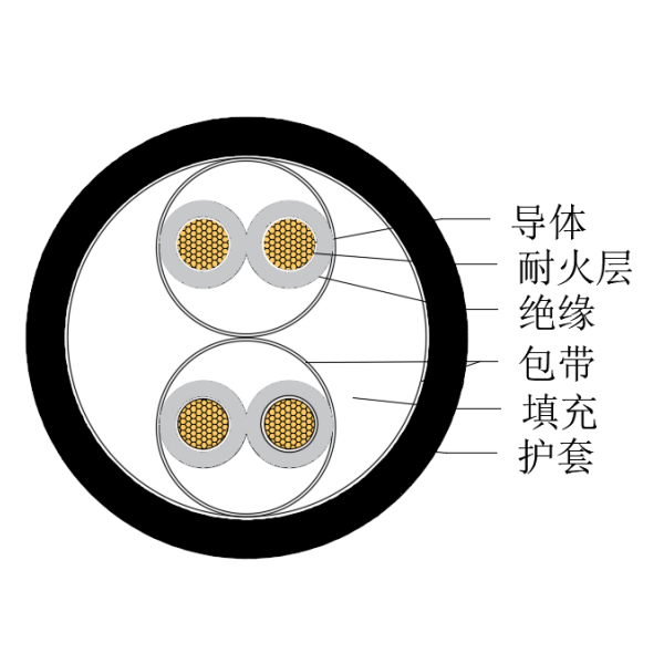 铜芯交联聚乙烯绝缘低烟无卤耐火船用仪表电缆-CHJPJ/NC-150/250V、CHJPF/NC-150/250V