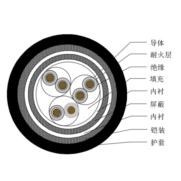 铜芯交联聚乙烯绝缘低烟无卤耐火船用仪表电缆-CHJP85/NC-150/250V、CHJP86/NC-150/250V