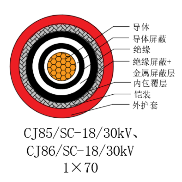 铜芯交联聚乙烯绝缘低烟无卤船用电力电缆-CJ85/SC-18/30kV、CJ86/SC-18/30kV