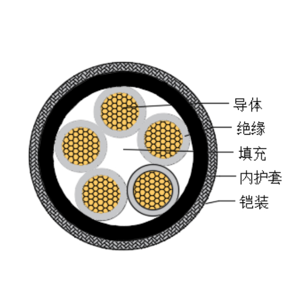 铜芯交联聚乙烯绝缘低烟无卤船用控制电缆-CKJPJ90/SC-150/250V、CKJPF90/SC-150/250V