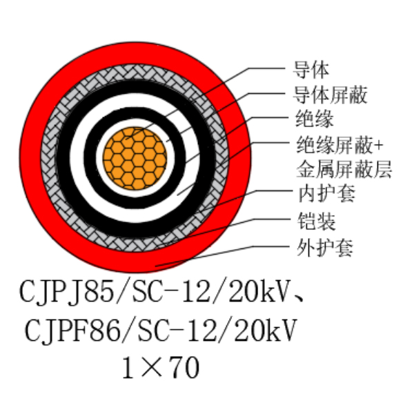 铜芯交联聚乙烯绝缘低烟无卤船用电力电缆-CJPJ85/SC-12/20kV、CJPF86/SC-12/20kV