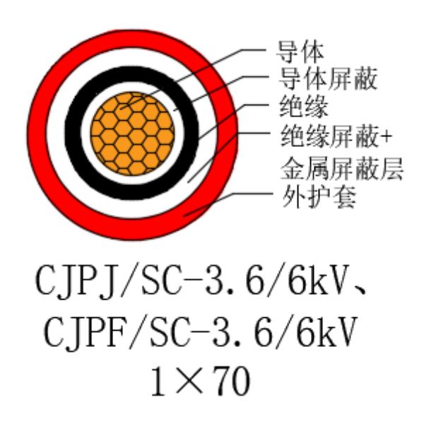 铜芯交联聚乙烯绝缘低烟无卤船用电力电缆-CJPJ/SC-3.6/6kV、CJPF/SC-3.6/6kV