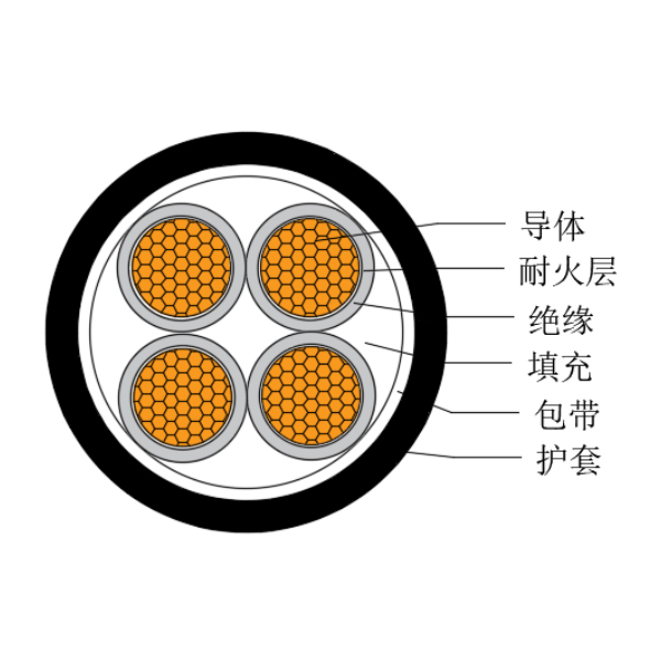 铜芯交联聚乙烯绝缘低烟无卤耐火船用电力软电缆-CJPJR/NC-0.6/1kV、CJPFR/NC-0.6/1kV