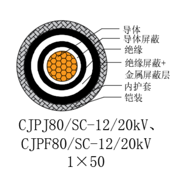 铜芯交联聚乙烯绝缘低烟无卤船用电力电缆-CJPJ80/SC-12/20kV、CJPF80/SC-12/20kV