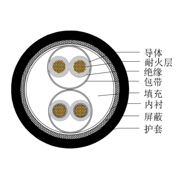 铜芯交联聚乙烯绝缘低烟无卤耐火船用仪表电缆-CHJPJP/NC-150/250V、CHJPFP/NC-150/250V