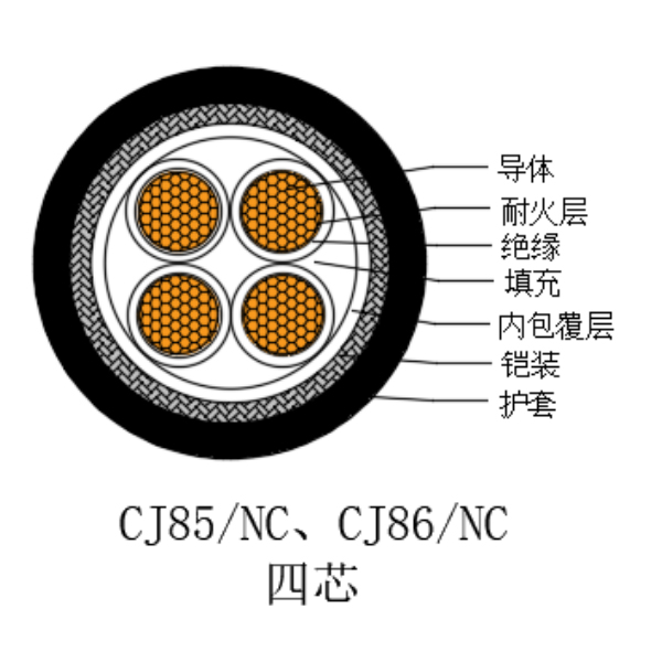 铜芯交联聚乙烯绝缘低烟无卤耐火船用电力电缆-CJ85/NC-0.6/1kV、CJ86/NC-0.6/1kV