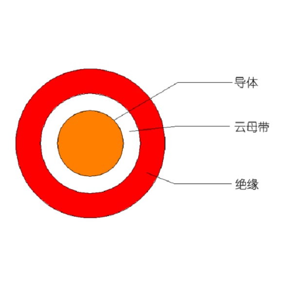 额定电压450/750V及以下低烟无卤低毒聚烯烃绝缘耐火电线和电缆-WDUZ（A、B、C）N-BYJ-105
