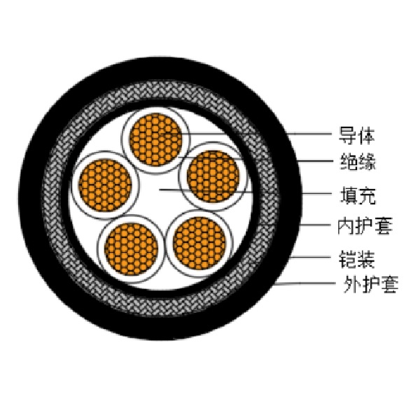 铜芯交联聚乙烯绝缘低烟无卤船用控制电缆-CKJPJ95/SC-150/250V、CKJPF96/SC-150/250V