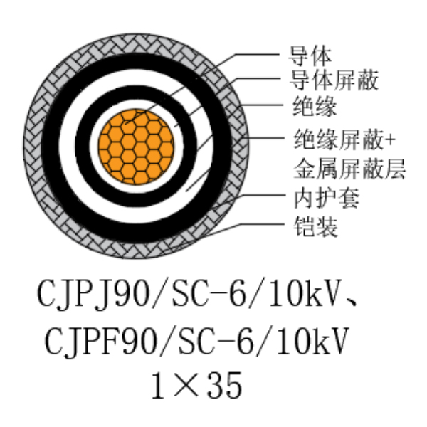铜芯交联聚乙烯绝缘低烟无卤船用电力电缆-CJPJ90/SC-6/10kV、CJPF90/SC-6/10kV