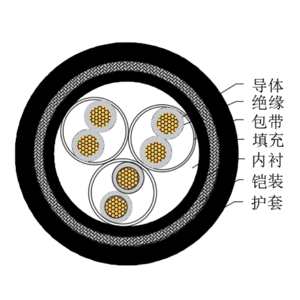 铜芯交联聚乙烯绝缘低烟无卤船用仪表电缆-CHJ95/SC-150/250V、CHJ96/SC-150/250V
