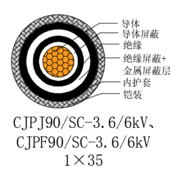 铜芯交联聚乙烯绝缘低烟无卤船用电力电缆-CJPJ90/SC-3.6/6kV、CJPF90/SC-3.6/6kV
