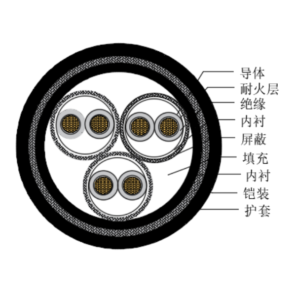 铜芯交联聚乙烯绝缘低烟无卤耐火船用仪表电缆-CHJP195/NC-150/250V、CHJP196/NC-150/250V