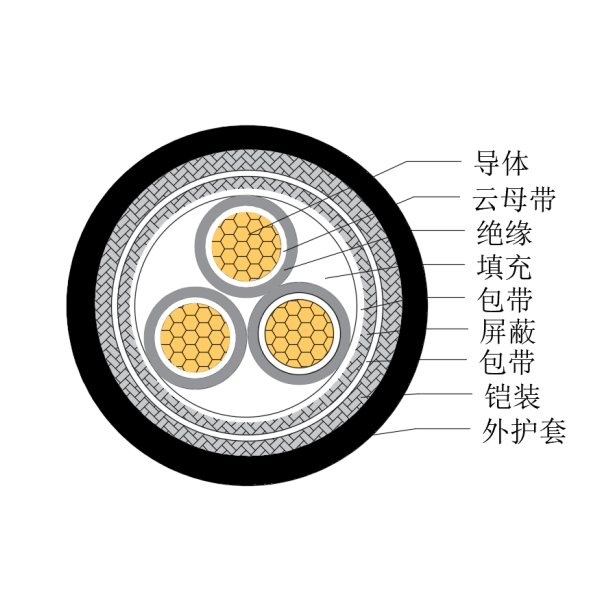 铜芯交联聚乙烯绝缘低烟无卤耐火船用控制电缆-CKJP95/NC-150/250V、CKJP96/NC-150/250V
