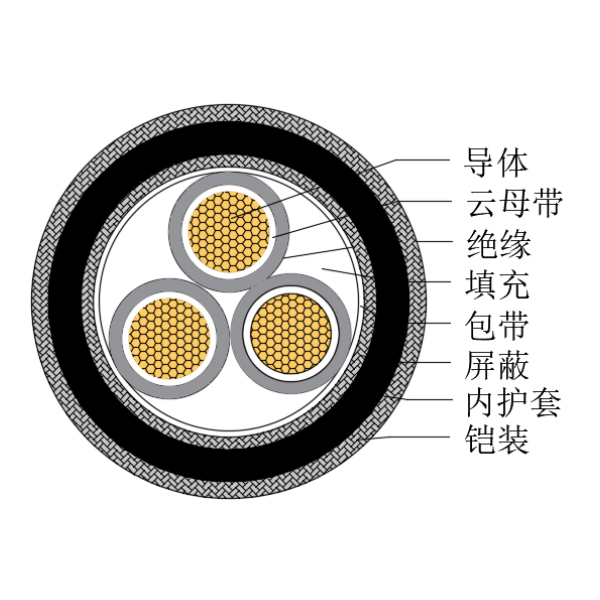 铜芯交联聚乙烯绝缘低烟无卤耐火船用控制电缆-CKJPJP90/NC-150/250V、CKJPFP90/NC-150/250V