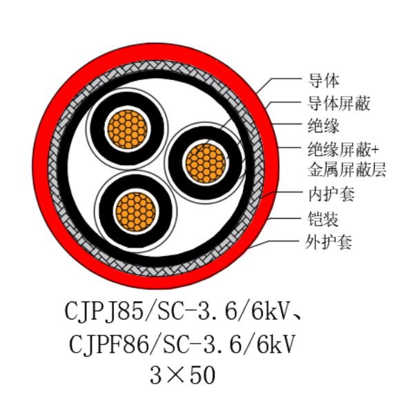 铜芯交联聚乙烯绝缘低烟无卤船用电力电缆-CJPJ85/SC-3.6/6kV、CJPF86/SC-3.6/6kV