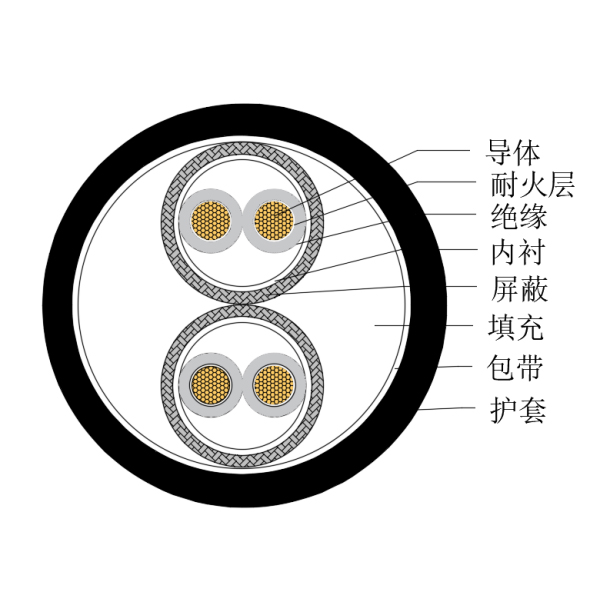 铜芯交联聚乙烯绝缘低烟无卤耐火船用仪表电缆-CHJPPJ/NC-150/250V、CHJPPF/NC-150/250V