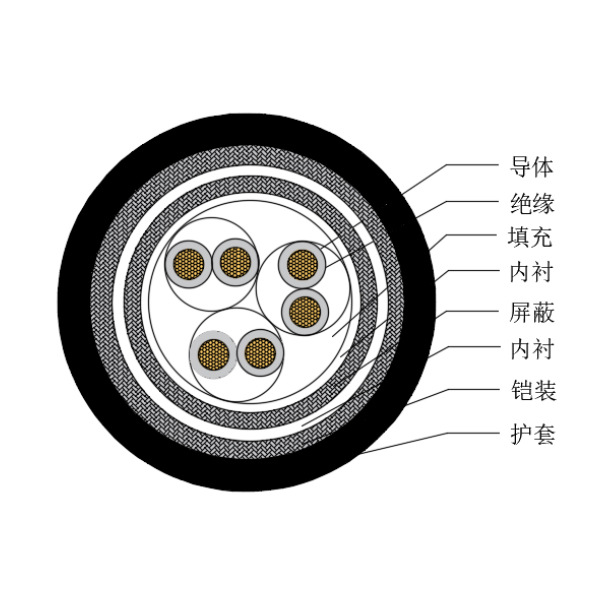 铜芯交联聚乙烯绝缘低烟无卤船用仪表电缆-CHJP85/SC-150/250V、CHJP86/SC-150/250V