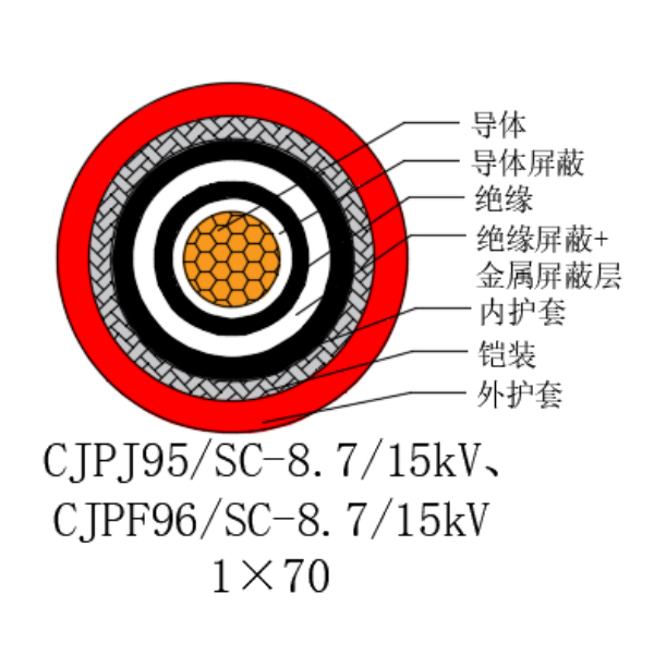 铜芯交联聚乙烯绝缘低烟无卤船用电力电缆-CJPJ95/SC-8.7/15kV、CJPF96/SC-8.7/15kV