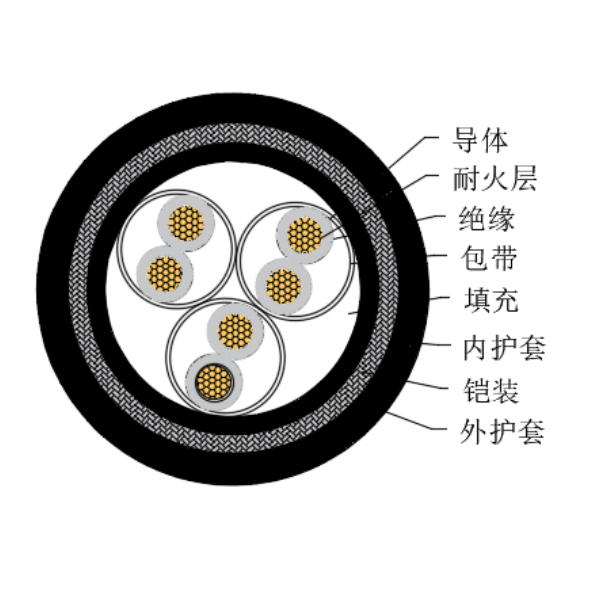 铜芯交联聚乙烯绝缘低烟无卤耐火船用仪表电缆-CHJPJ85/NC-150/250V、CHJPF86/NC-150/250V