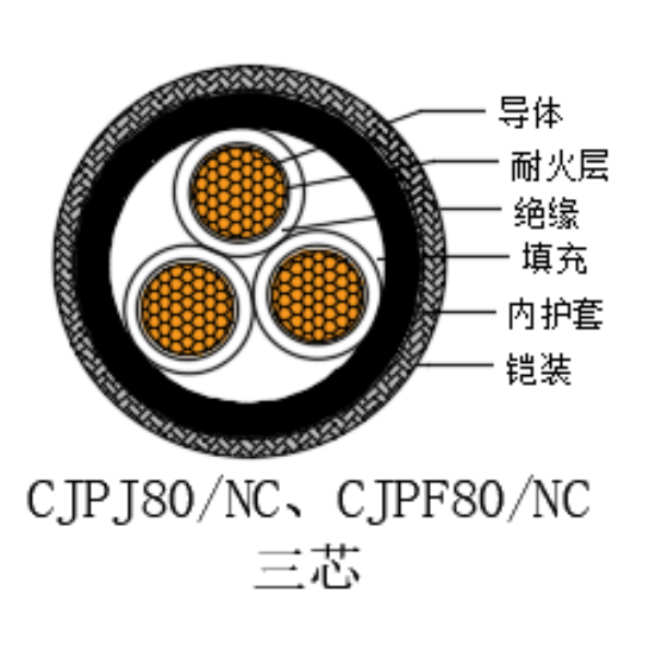 铜芯交联聚乙烯绝缘低烟无卤耐火船用电力电缆-CJPJ80/NC-0.6/1kV、CJPF80/NC-0.6/1kV