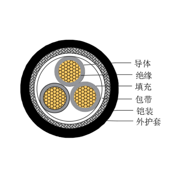 铜芯交联聚乙烯绝缘低烟无卤船用控制电缆-CKJ95/SC-150/250V、CKJ96/SC-150/250V