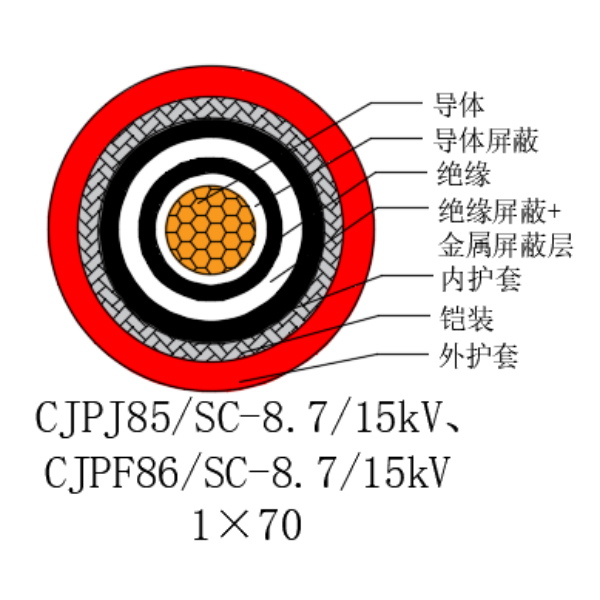 铜芯交联聚乙烯绝缘低烟无卤船用电力电缆-CJPJ85/SC-8.7/15kV、CJPF86/SC-8.7/15kV