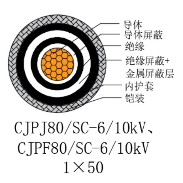 铜芯交联聚乙烯绝缘低烟无卤船用电力电缆-CJPJ80/SC-6/10kV、CJPF80/SC-6/10kV