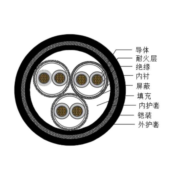 铜芯交联聚乙烯绝缘低烟无卤耐火船用仪表电缆-CHJPPJ85/NC-150/250V、CHJPPF86/NC-150/250V