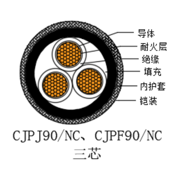 铜芯交联聚乙烯绝缘低烟无卤耐火船用电力电缆-CJPJ90/NC-0.6/1kV、CJPF90/NC-0.6/1kV