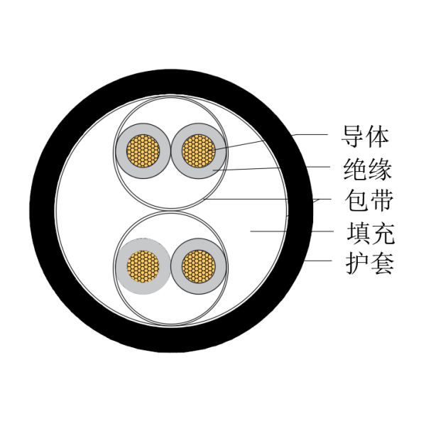 铜芯交联聚乙烯绝缘低烟无卤船用仪表电缆-CHJPJ/SC-150/250V、CHJPF/SC-150/250V