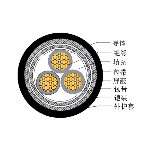 铜芯交联聚乙烯绝缘低烟无卤船用控制电缆-CKJP95/SC-150/250V、CKJP96/SC-150/250V