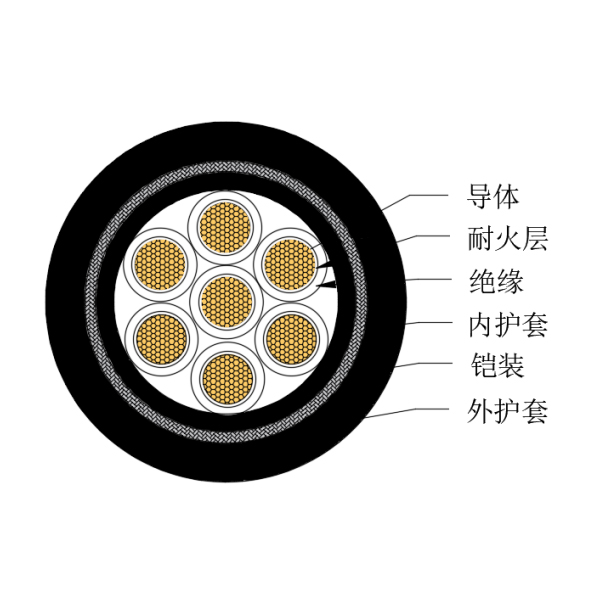 铜芯交联聚乙烯绝缘低烟无卤耐火船用控制电缆-CKJPJ95/NC-150/250V、CKJPF96/NC-150/250V