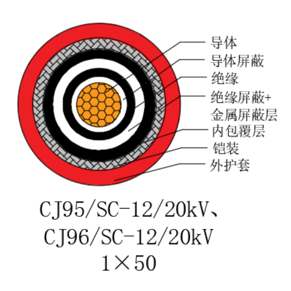 铜芯交联聚乙烯绝缘低烟无卤船用电力电缆-CJ95/SC-12/20kV、CJ96/SC-12/20kV