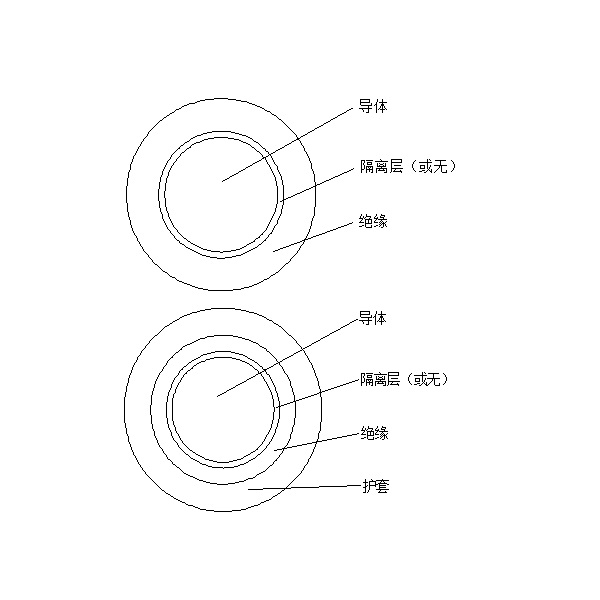 橡皮绝缘电机绕组引接软电缆和软线 （JE、JH、JEM、JEH 90℃）