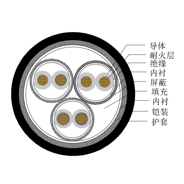 铜芯交联聚乙烯绝缘低烟无卤耐火船用仪表电缆-CHJP185/NC-150/250V、CHJP186/NC-150/250V