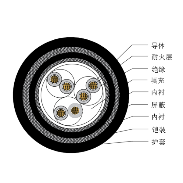 铜芯交联聚乙烯绝缘低烟无卤耐火船用仪表电缆-CHJP95/NC-150/250V、CHJP96/NC-150/250V